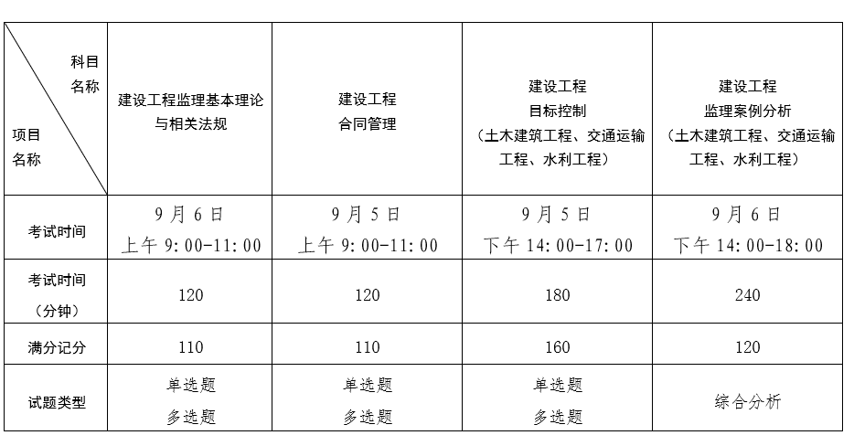 注册必威betway官网入口
报名时间,注册必威betway官网入口
报名时间2022  第2张