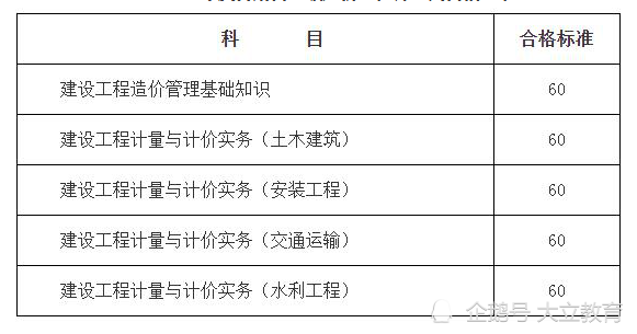 造价工程师考试免考科目造价工程师免试  第2张
