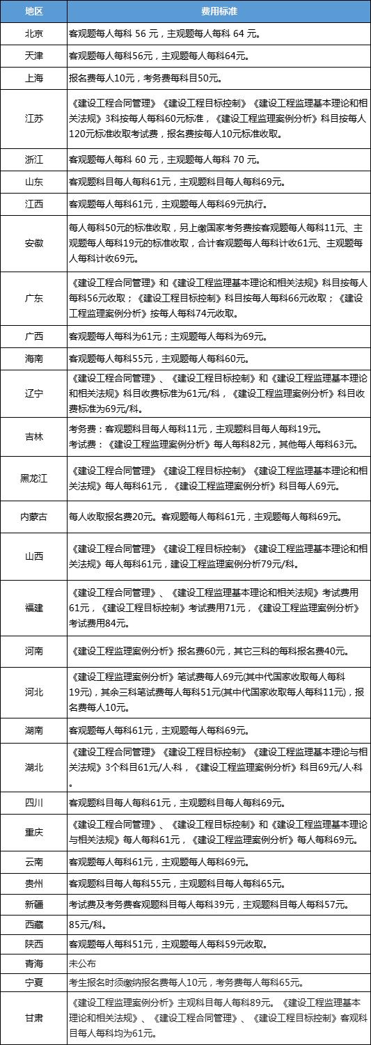 必威betway官网入口
报考条件变化必威betway官网入口
资格考试报考条件  第1张