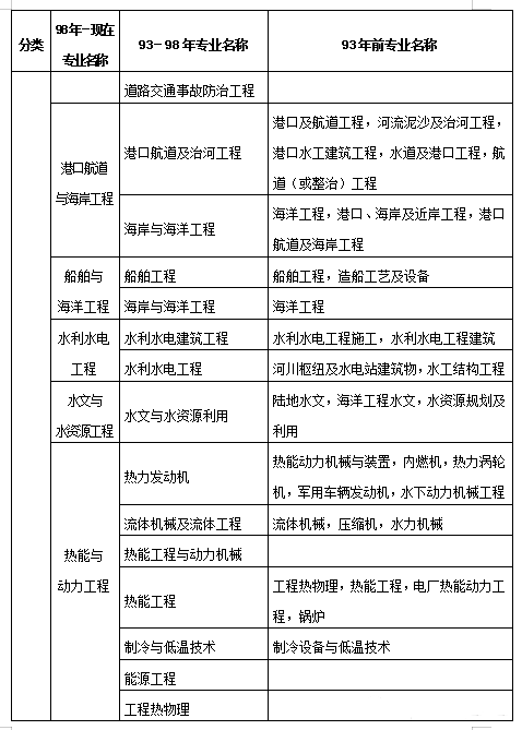 那些专业可以报考betway西汉姆app下载
什么专业可以报考betway西汉姆app下载
证书  第1张