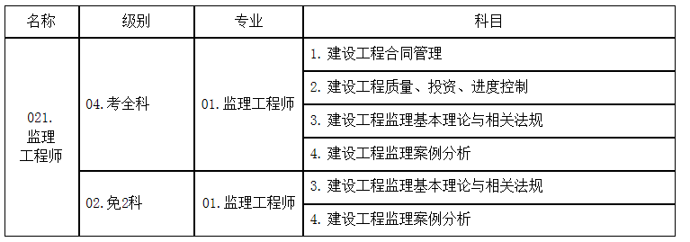 必威betway官网入口
考试形式必威betway官网入口
考试形式有哪些  第1张