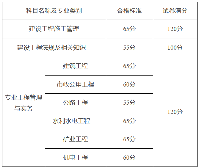 山东省betway西汉姆app下载
成绩查询步骤,山东省betway西汉姆app下载
成绩查询  第1张