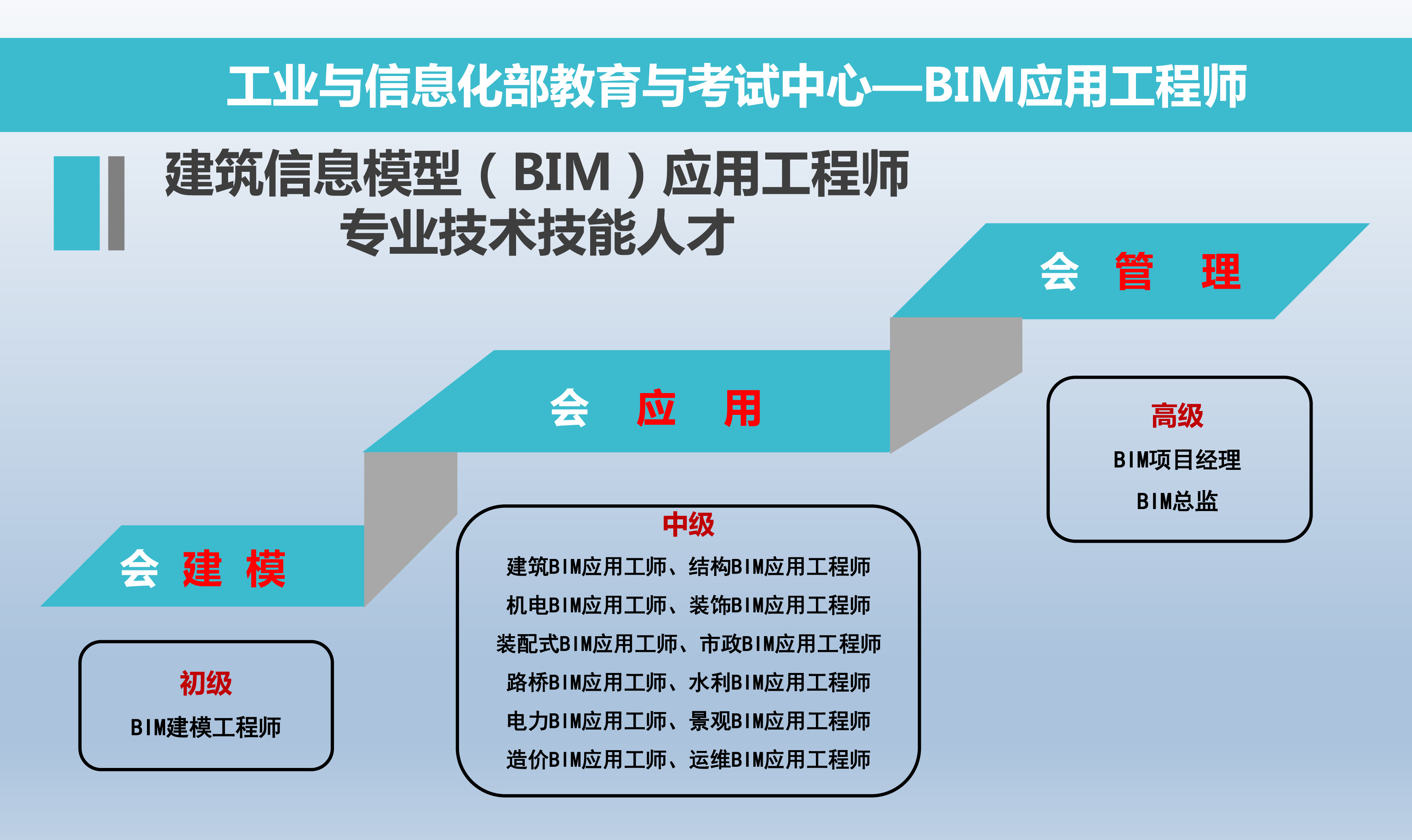 bim中级工程师,bim中级工程师报考条件  第1张