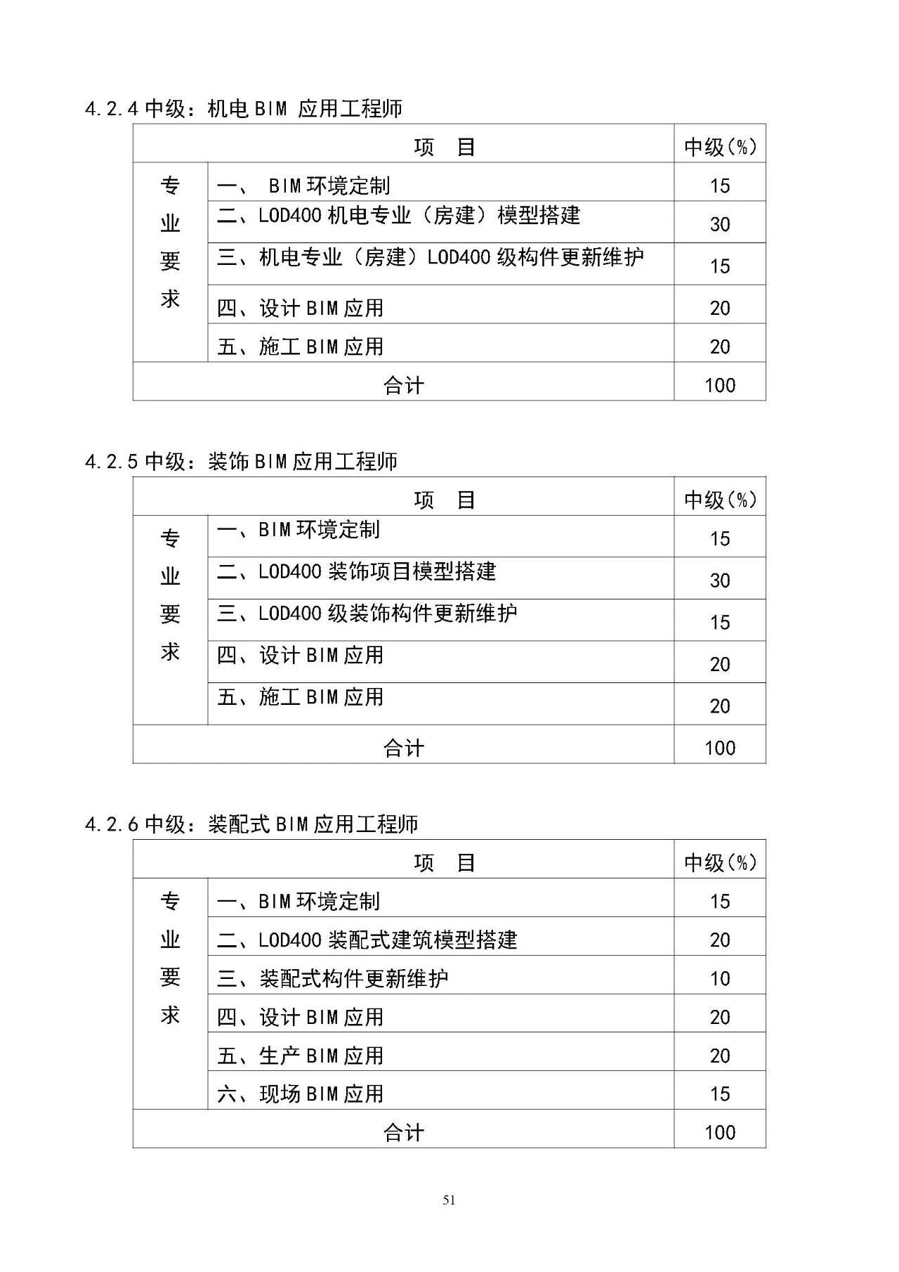 bim高级工程师年限要求bim高级工程师一年多少钱  第2张