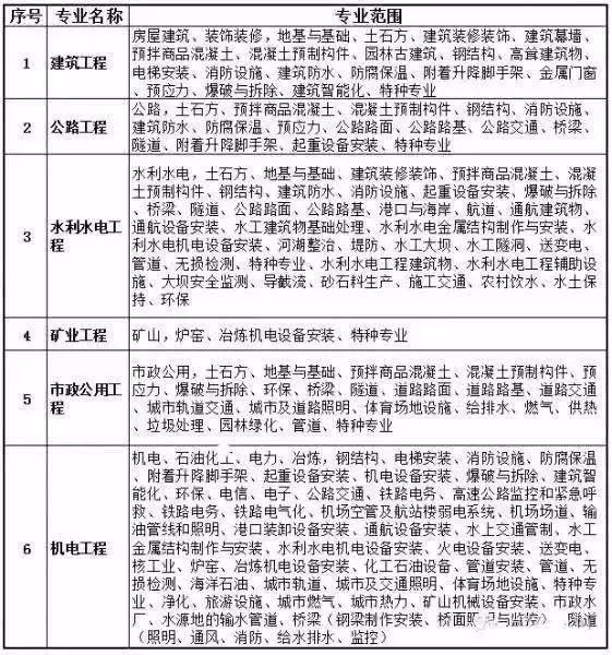 本科考betway西汉姆app下载
条件,本科考betway西汉姆app下载
条件要求  第1张