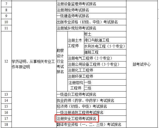 注册安全工程师考试考的多2021注册安全工程师考试难不难  第1张