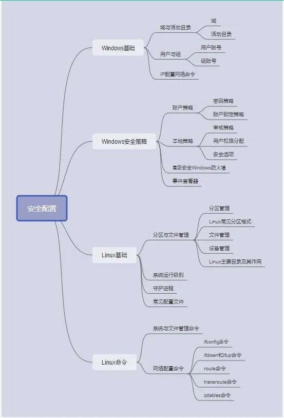 信息安全工程师教程,信息安全工程师教程第2版pdf  第2张