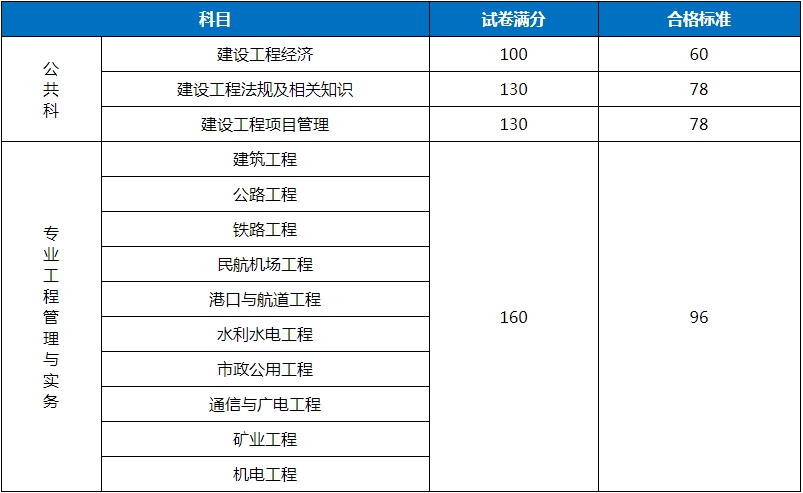 江西betway西汉姆app下载
分数线江西betway西汉姆app下载
分数线2021  第1张