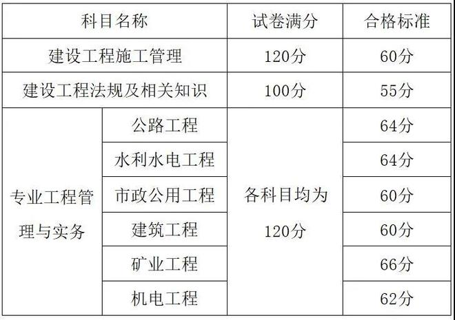 历年betway西汉姆app下载
水利实务真题汇总,betway西汉姆app下载
水利历年真题  第2张