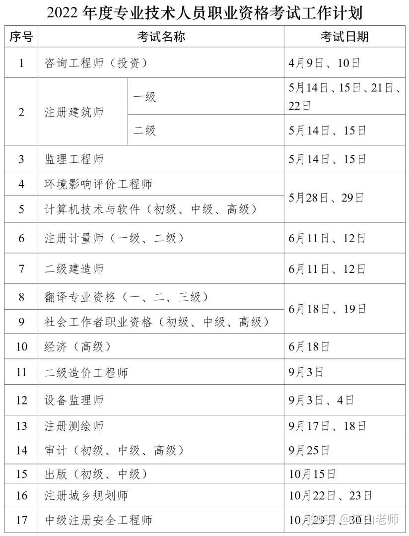 岩土工程师和建造师能不能一起注册,岩土工程师和二建可以同时受益吗  第2张