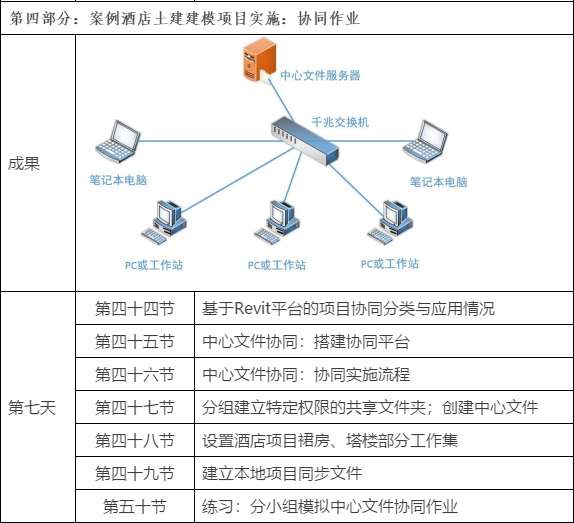 bim工程师证书是哪个部门颁发的,bim工程师管控要点是什么  第1张