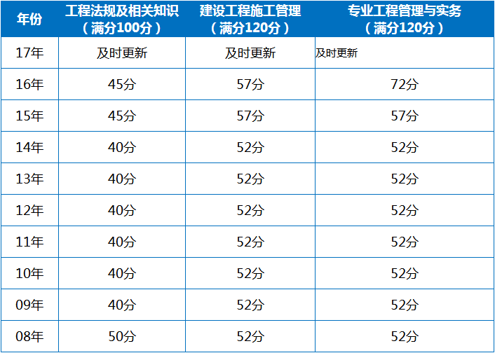 北京betway西汉姆app下载
查询入口官网北京betway西汉姆app下载
查询  第1张