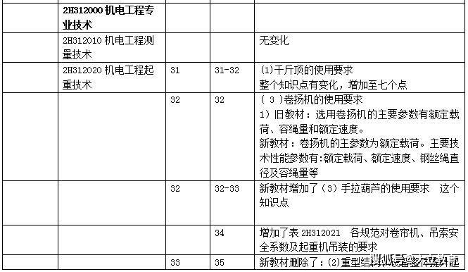 betway西汉姆app下载
机电教材betway西汉姆app下载
机电教材电子版下载百度网盘  第1张