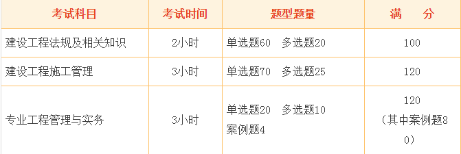 通信二建报考条件及专业要求通信betway西汉姆app下载
报考条件  第2张
