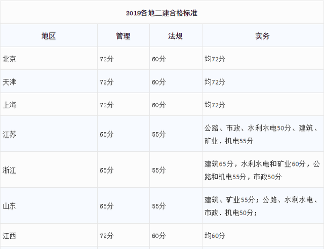 2019betway西汉姆app下载
成绩查询2019betway西汉姆app下载
成绩查询官网  第2张