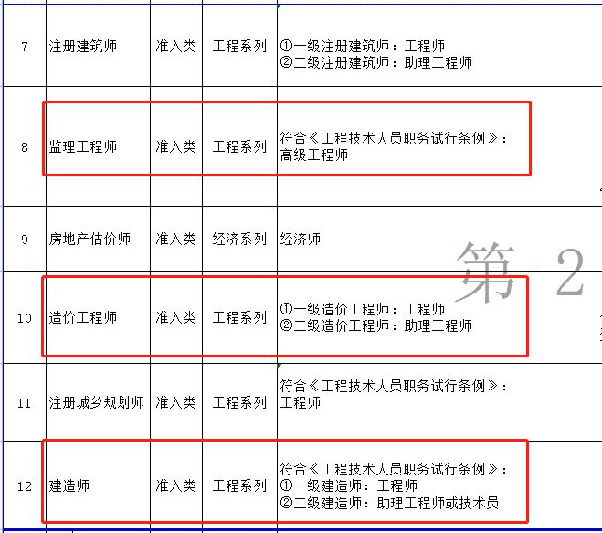 必威betway官网入口
报考专业对照表必威betway官网入口
报考专业对照表怎么填  第1张