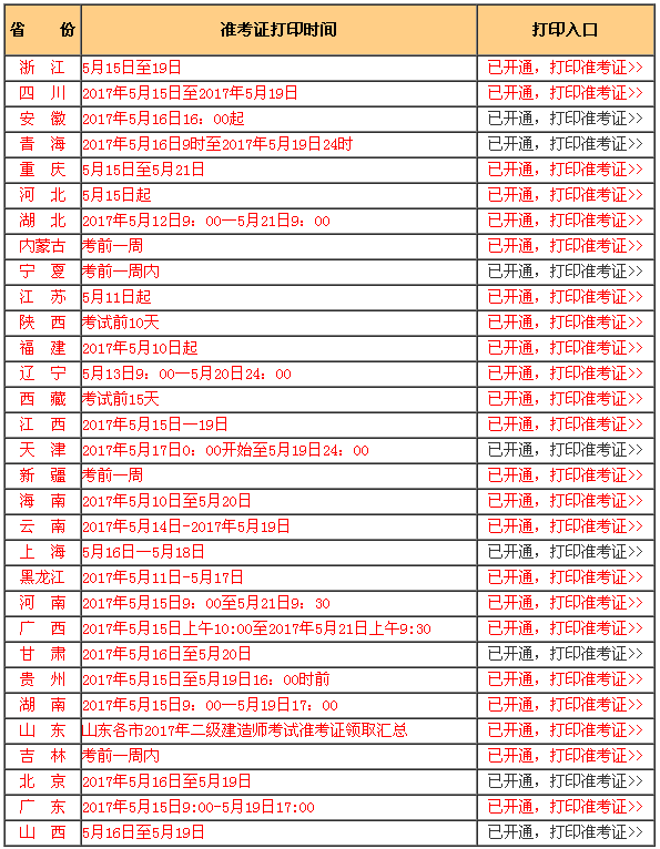 西藏betway西汉姆app下载
准考证打印网址西藏betway西汉姆app下载
准考证打印  第2张