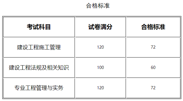 betway西汉姆app下载
自学能考过吗的简单介绍  第2张