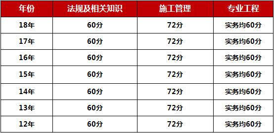 山东betway西汉姆app下载
什么时候出成绩betway西汉姆app下载
成绩修改  第2张