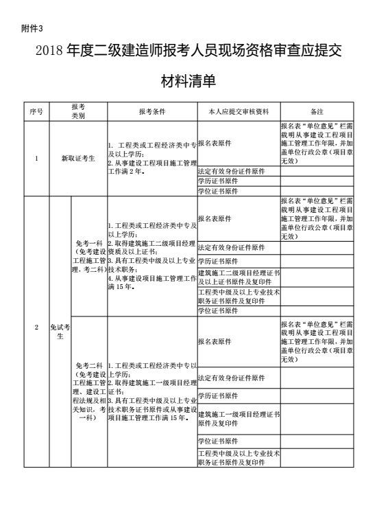 betway西汉姆app下载
技能补贴申请详细流程申请betway西汉姆app下载
条件  第1张