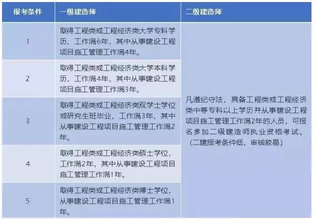 betway西汉姆app下载
与一级建造师考试内容区别betway西汉姆app下载
与一级建造师  第1张