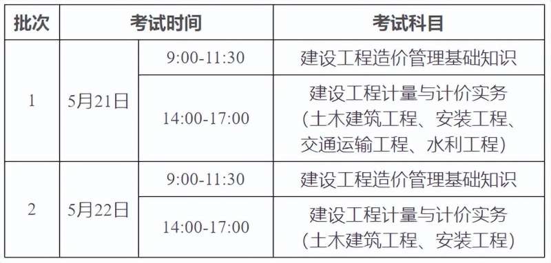 造价工程师报考单位要求,造价工程师报考单位要求有哪些  第1张