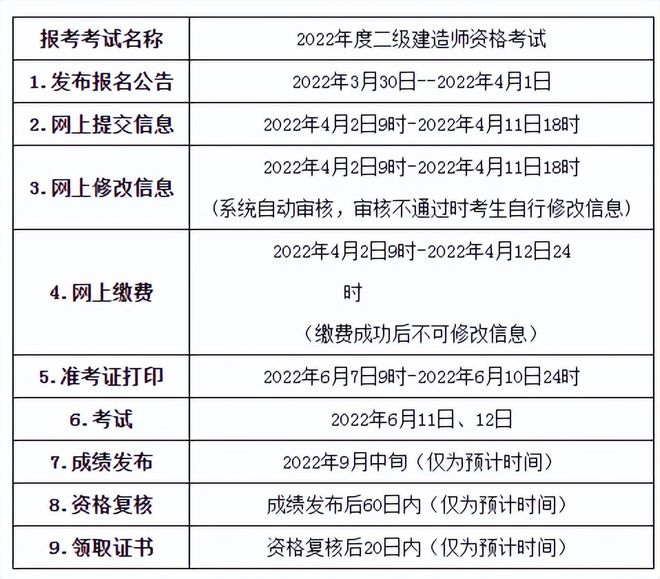 betway西汉姆app下载
建筑工程考试内容betway西汉姆app下载
建筑考试科目  第2张