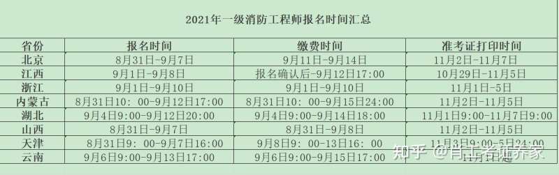 天津二级消防工程师准考证打印天津二级消防工程师报名官网入口  第1张