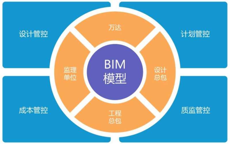 江西bim工程师培训师bim工程师专业技术等级培训服务平台  第2张