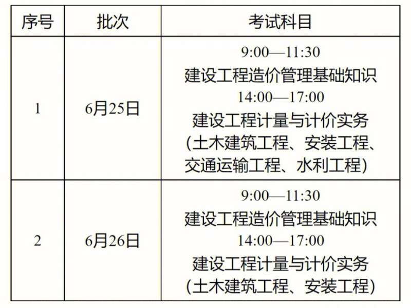 一级造价工程师安装和土建哪个好考,安装造价工程师难考吗  第2张