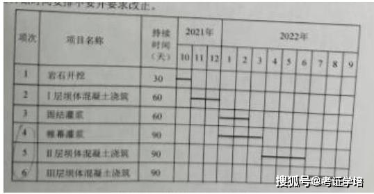 水利betway西汉姆app下载
历年真题,水利betway西汉姆app下载
历年真题及答案  第1张