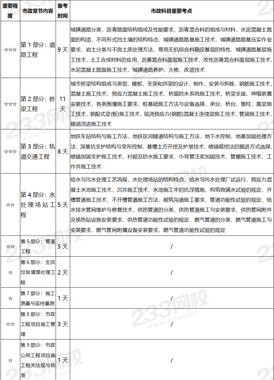 betway西汉姆app下载
实务难度排名betway西汉姆app下载
实务  第2张