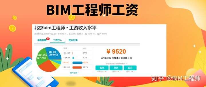 一级bim工程师工资bim一级工程师考试容易吗  第2张