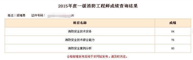 宁夏一级消防工程师成绩查询入口,宁夏一级消防工程师成绩查询  第1张