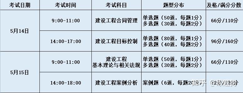设备必威betway官网入口
考试时间,2023必威betway官网入口
考试时间  第1张
