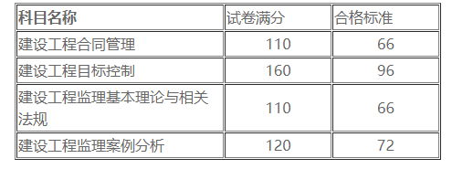 2016必威betway官网入口
成绩2016年必威betway官网入口
考试真题及答案  第2张