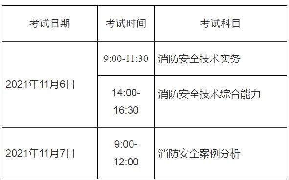 上海二级消防工程师准考证打印网址上海二级消防工程师准考证打印  第1张