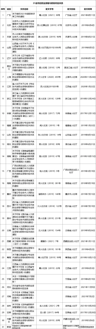 辽宁注册安全工程师考试时间,辽宁朝阳注册安全工程师  第2张