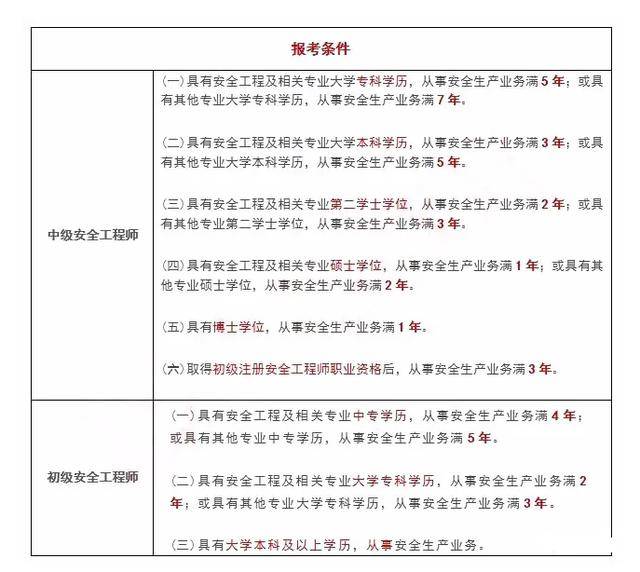 包含注册安全工程师每年通过率的词条  第1张