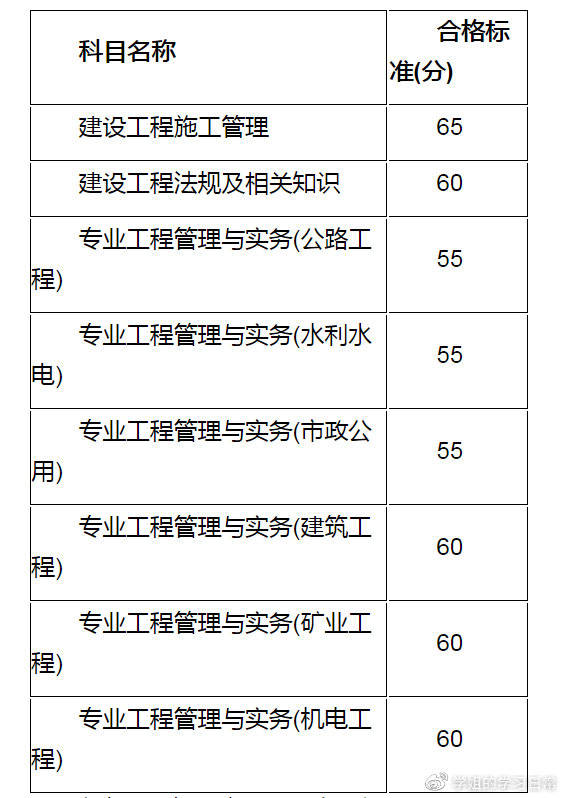 betway西汉姆app下载
教材每年变动大吗betway西汉姆app下载
教材几年一变  第2张