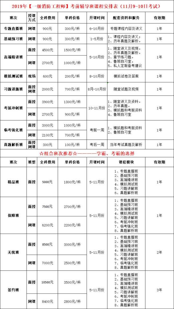 消防工程师证考试查询消防工程师考试结果查询  第1张
