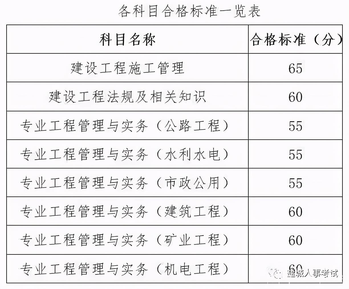 betway西汉姆app下载
考试成绩公布省市betway西汉姆app下载
考试成绩公布  第2张