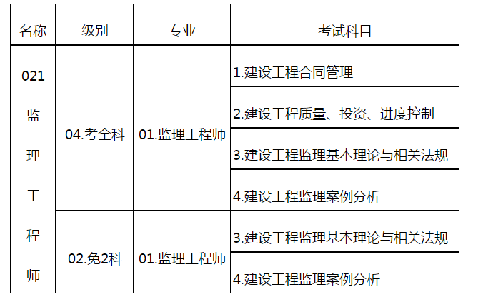 历年必威betway官网入口考试时间安排表,2014必威betway官网入口报名时间  第2张