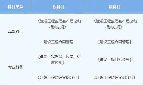 水利必威betway官网入口报考条件水利必威betway官网入口报考条件2021年  第1张
