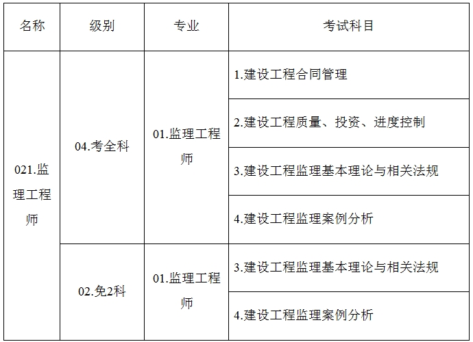 必威betway官网入口
报考时间20192016必威betway官网入口
报名  第2张