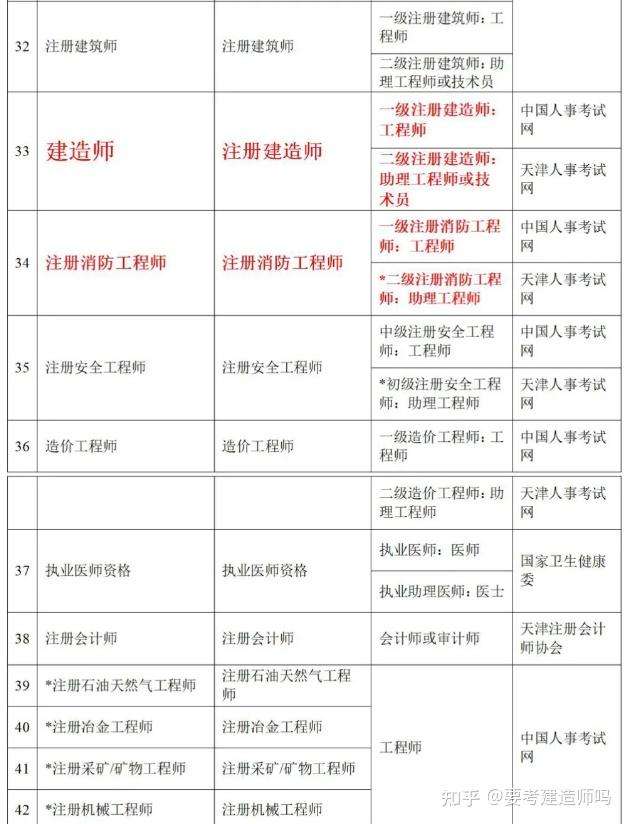 必威betway官网入口领证条件,必威betway官网入口职业资格证书领取流程  第2张