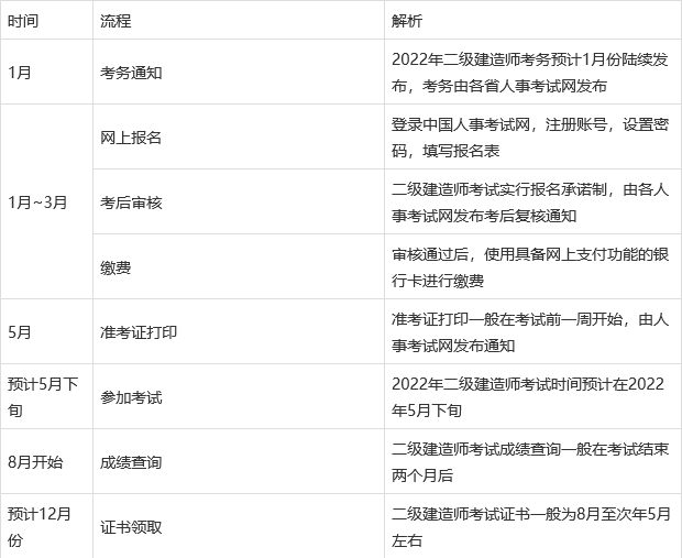 betway西汉姆app下载
分数线什么时候出二建建造师分数什么时候出来  第1张