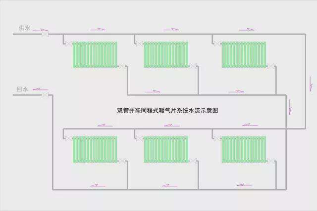 集中供暖系统按热媒不同分为集中供暖系统  第1张