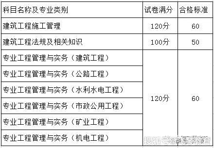 betway西汉姆app下载
各科分数及合格标准betway西汉姆app下载
各科分数  第2张