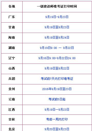 2015年betway西汉姆app下载
报名时间的简单介绍  第1张